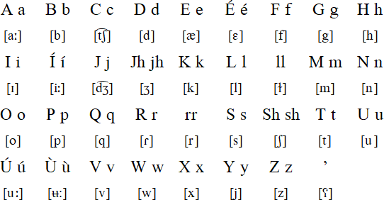 Apprendre le kurde / Learn Kurdish